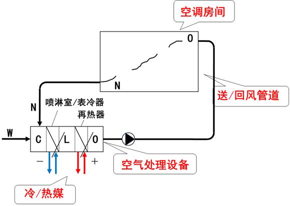 L(fng)ܼӹL(fng)L(fng)O(sh)Ӌ(j)փ
